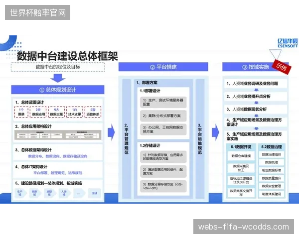 运营流程数字化再造 构建全链路用户需求响应机制